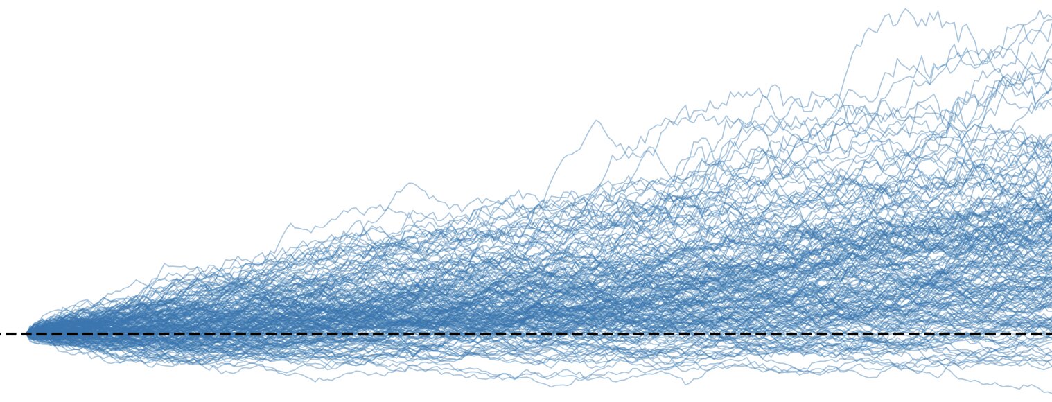 Monte Carlo Simulation